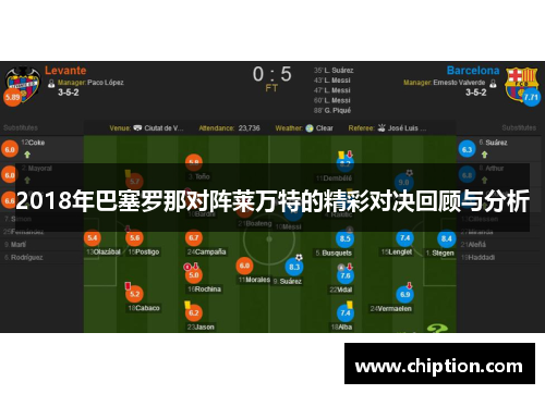 2018年巴塞罗那对阵莱万特的精彩对决回顾与分析