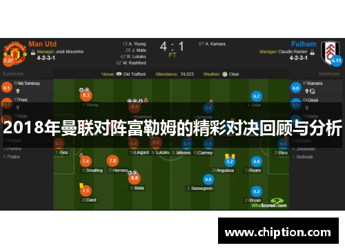 2018年曼联对阵富勒姆的精彩对决回顾与分析