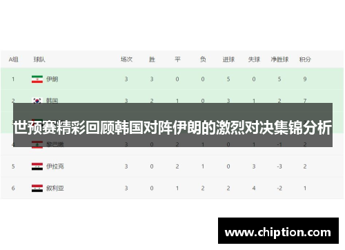 世预赛精彩回顾韩国对阵伊朗的激烈对决集锦分析